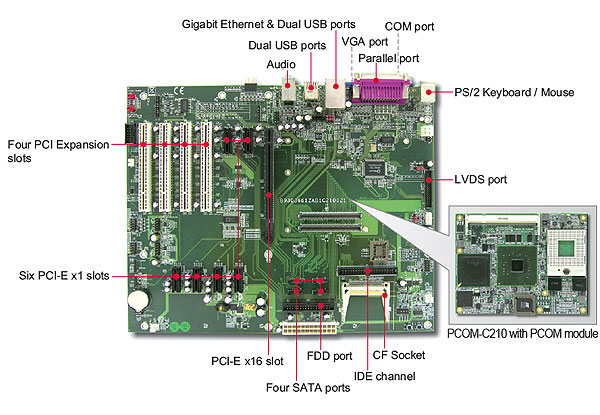PCOM-C210
