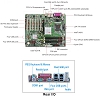 RUBY-9715VG2AR,ATX,Industrial Main Board,Industrial Computer