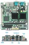 WADE-8041,Mini-ITX,Embedded System Board,Industrial Computer