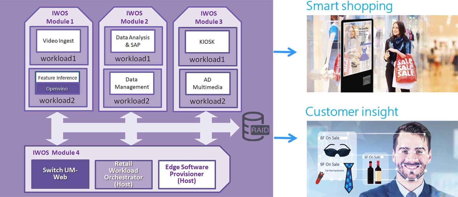 Banking Applications - Shopping - Customer