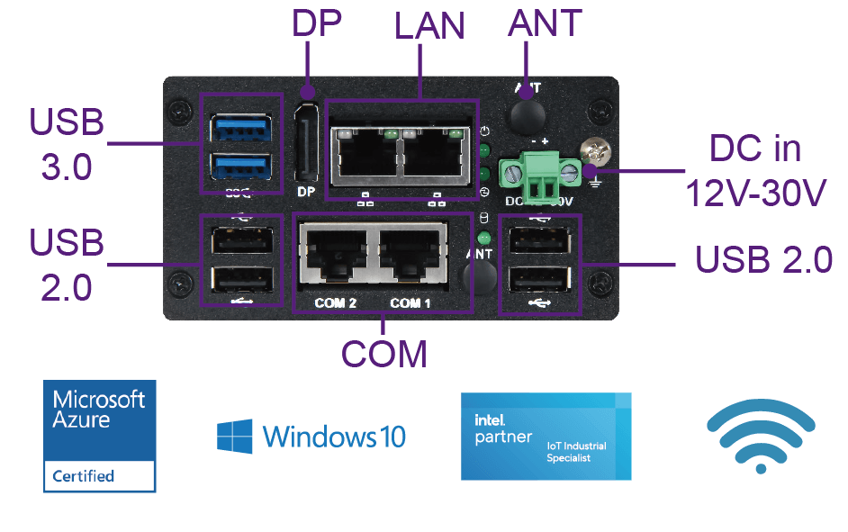 LYNX-612G IO