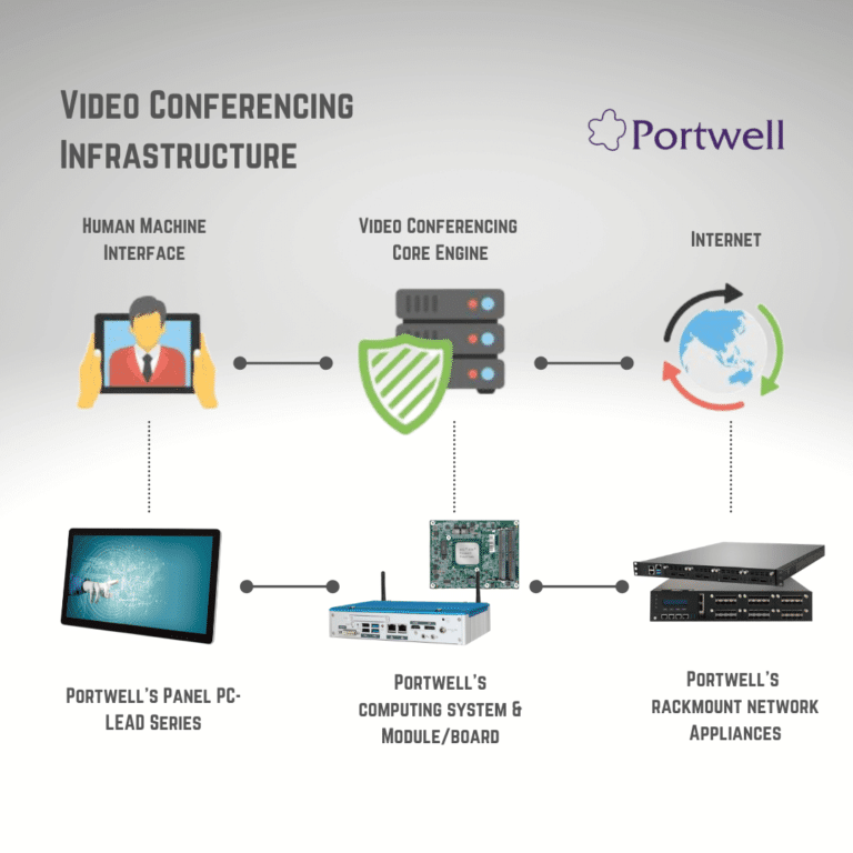 Video Conference