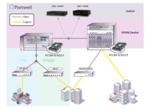 5G Network Architecture