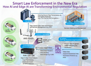 PJAI-100-ON Edge AI solution for smart law enforcement