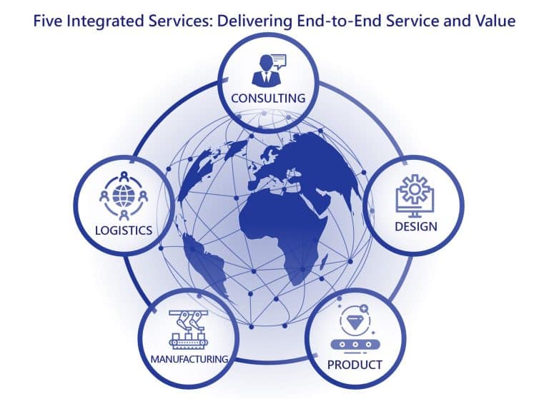 Five Integrated Services