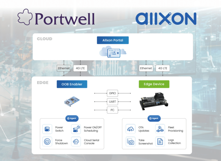 AIIXON