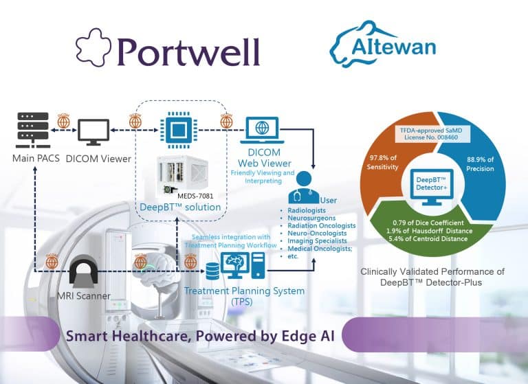 AI-Accelerated Precision Brain Tumor Diagnosis: Portwell × AItewan Set a New Benchmark in Smart Healthcare
