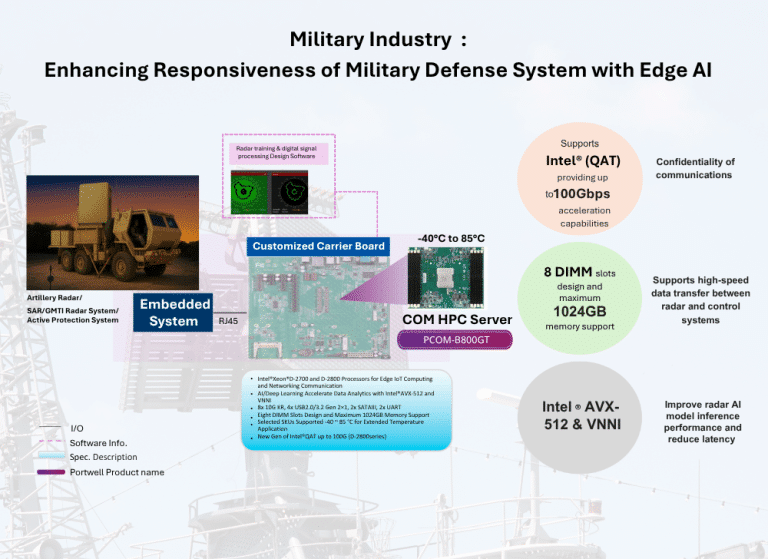 Military Defense