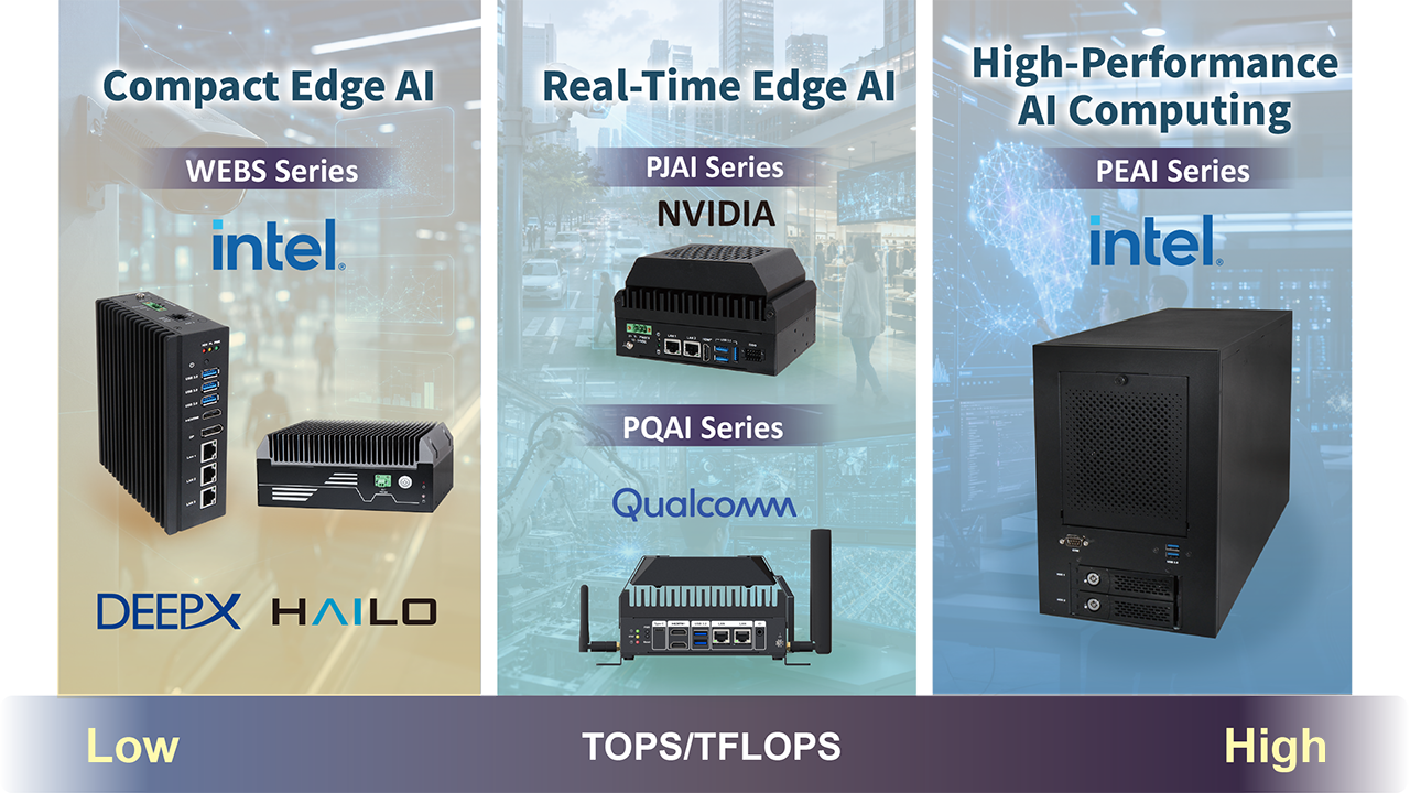 Portwell Edge AI computing platform portfolio from compact to high-performance