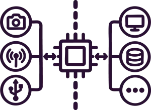 Diagram illustrating COM architecture separating computing core from application-specific carrier board IO