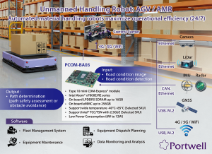 advancing_smart_logistics_applications_with_highly_integrated_edge_computing_1779939850