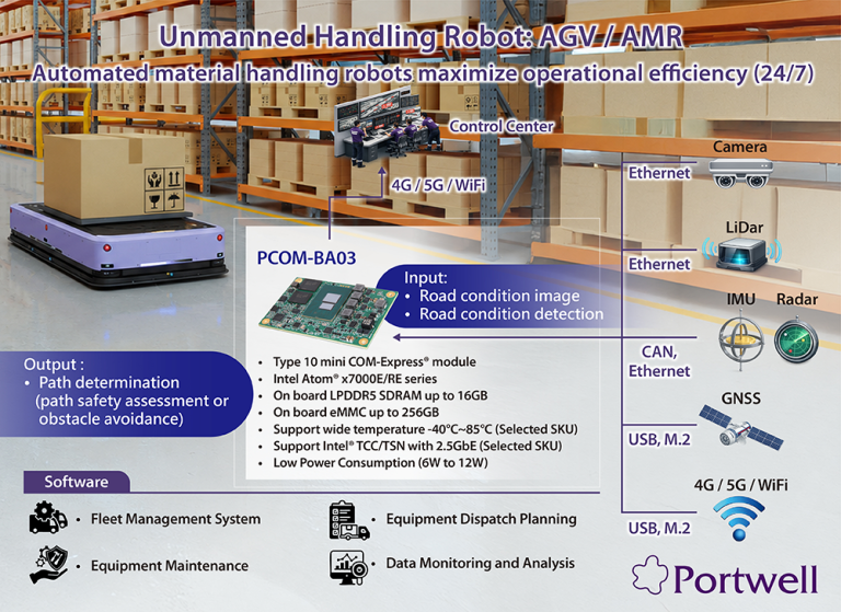 advancing_smart_logistics_applications_with_highly_integrated_edge_computing_1779939850