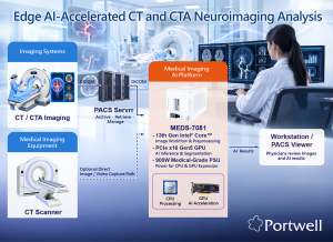 Edge AI Accelerates CT and CTA Neuroimaging Analysis